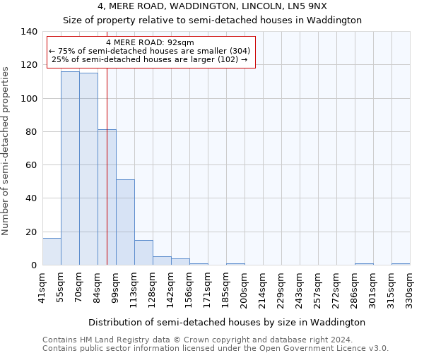 4, MERE ROAD, WADDINGTON, LINCOLN, LN5 9NX: Size of property relative to detached houses in Waddington