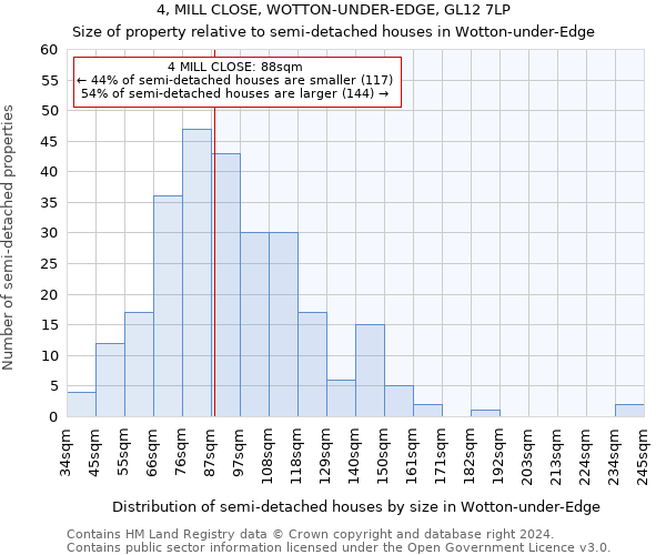 4, MILL CLOSE, WOTTON-UNDER-EDGE, GL12 7LP: Size of property relative to detached houses in Wotton-under-Edge