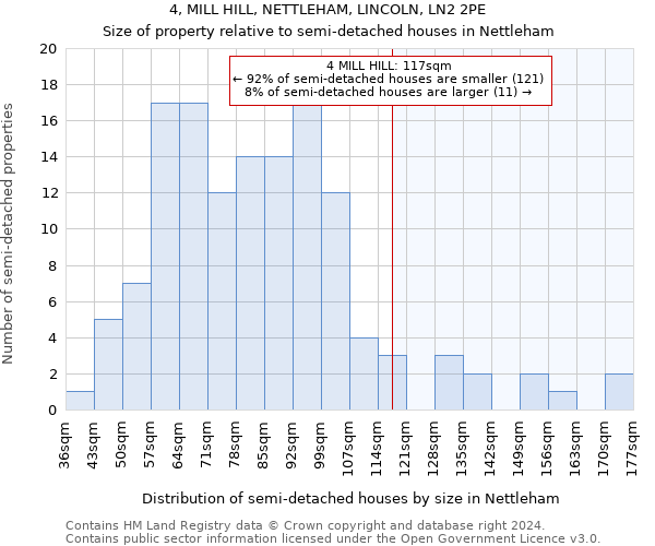 4, MILL HILL, NETTLEHAM, LINCOLN, LN2 2PE: Size of property relative to detached houses in Nettleham