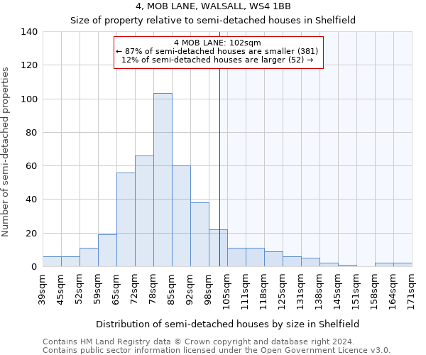 4, MOB LANE, WALSALL, WS4 1BB: Size of property relative to detached houses in Shelfield