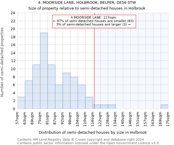 4, MOORSIDE LANE, HOLBROOK, BELPER, DE56 0TW: Size of property relative to detached houses in Holbrook