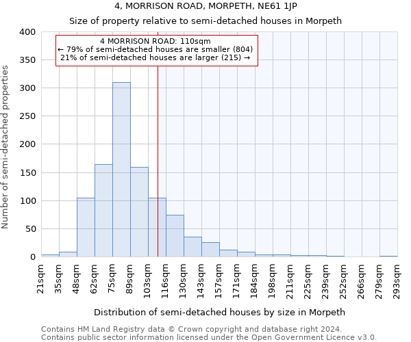 4, MORRISON ROAD, MORPETH, NE61 1JP: Size of property relative to detached houses in Morpeth