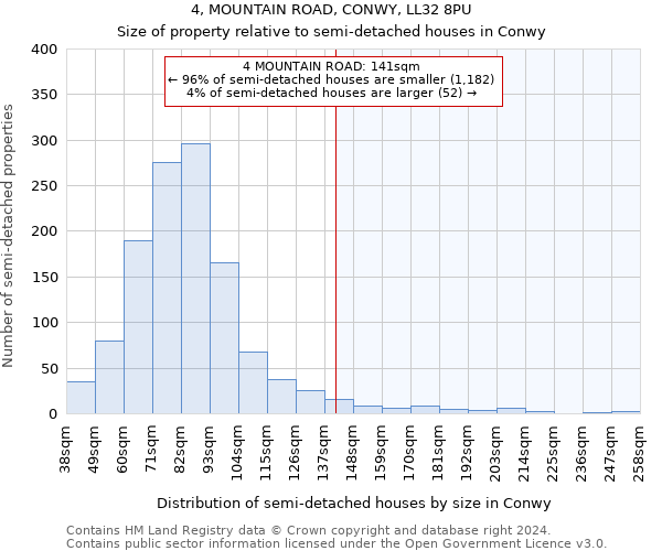 4, MOUNTAIN ROAD, CONWY, LL32 8PU: Size of property relative to detached houses in Conwy