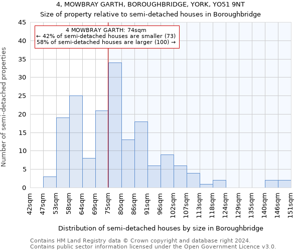 4, MOWBRAY GARTH, BOROUGHBRIDGE, YORK, YO51 9NT: Size of property relative to detached houses in Boroughbridge