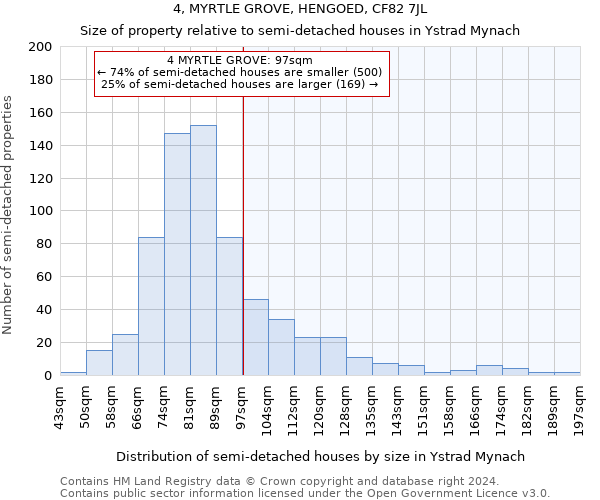 4, MYRTLE GROVE, HENGOED, CF82 7JL: Size of property relative to detached houses in Ystrad Mynach