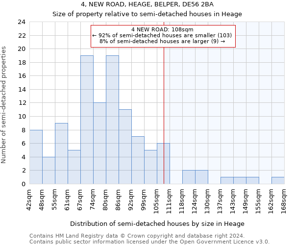 4, NEW ROAD, HEAGE, BELPER, DE56 2BA: Size of property relative to detached houses in Heage