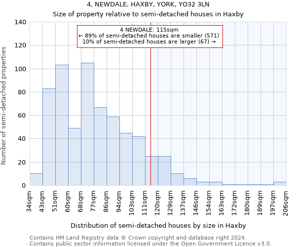 4, NEWDALE, HAXBY, YORK, YO32 3LN: Size of property relative to detached houses in Haxby