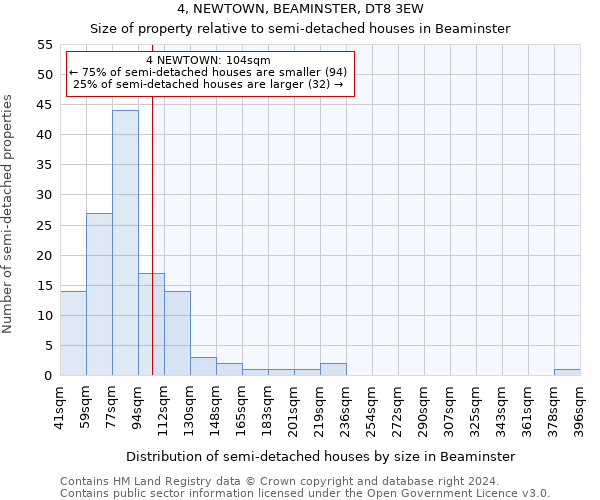 4, NEWTOWN, BEAMINSTER, DT8 3EW: Size of property relative to detached houses in Beaminster