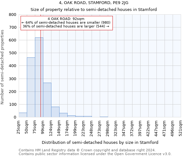 4, OAK ROAD, STAMFORD, PE9 2JG: Size of property relative to detached houses in Stamford