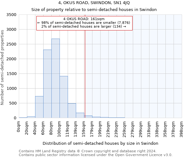 4, OKUS ROAD, SWINDON, SN1 4JQ: Size of property relative to detached houses in Swindon