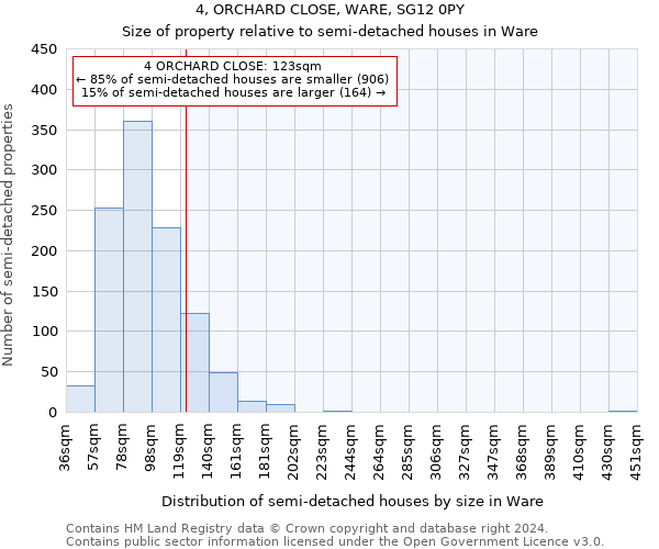 4, ORCHARD CLOSE, WARE, SG12 0PY: Size of property relative to detached houses in Ware