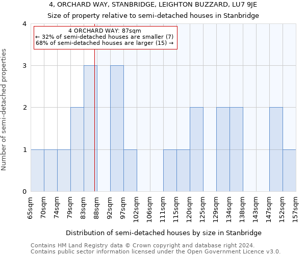 4, ORCHARD WAY, STANBRIDGE, LEIGHTON BUZZARD, LU7 9JE: Size of property relative to detached houses in Stanbridge