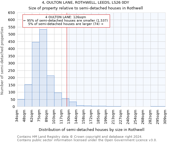 4, OULTON LANE, ROTHWELL, LEEDS, LS26 0DY: Size of property relative to detached houses in Rothwell