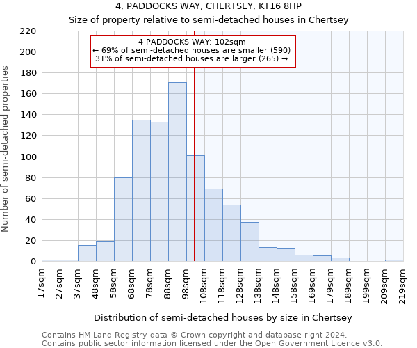 4, PADDOCKS WAY, CHERTSEY, KT16 8HP: Size of property relative to detached houses in Chertsey