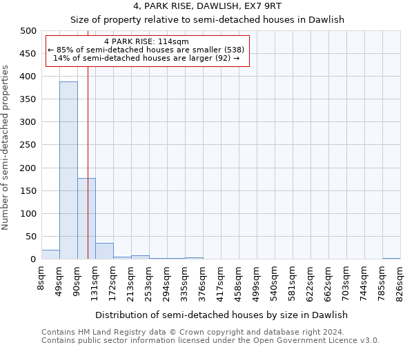 4, PARK RISE, DAWLISH, EX7 9RT: Size of property relative to detached houses in Dawlish