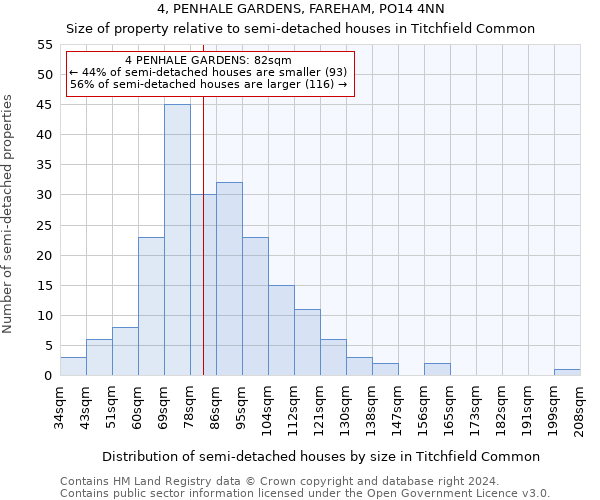 4, PENHALE GARDENS, FAREHAM, PO14 4NN: Size of property relative to detached houses in Titchfield Common