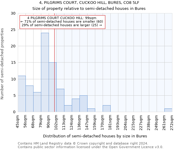 4, PILGRIMS COURT, CUCKOO HILL, BURES, CO8 5LF: Size of property relative to detached houses in Bures