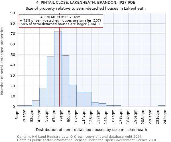 4, PINTAIL CLOSE, LAKENHEATH, BRANDON, IP27 9QE: Size of property relative to detached houses in Lakenheath