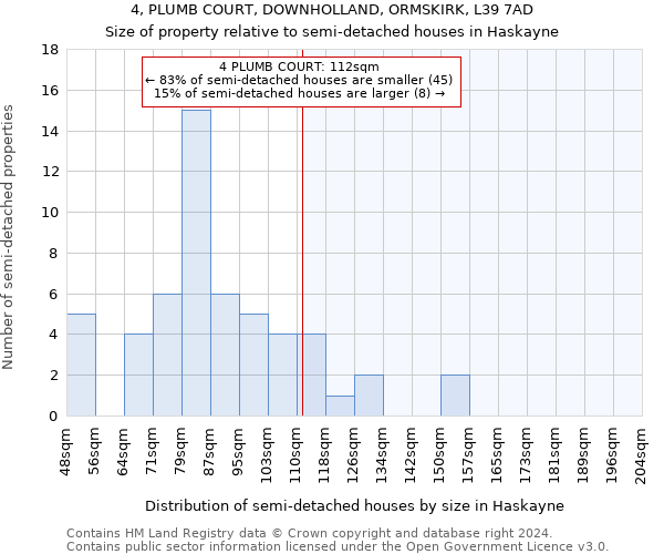 4, PLUMB COURT, DOWNHOLLAND, ORMSKIRK, L39 7AD: Size of property relative to detached houses in Haskayne
