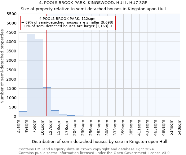 4, POOLS BROOK PARK, KINGSWOOD, HULL, HU7 3GE: Size of property relative to detached houses in Kingston upon Hull