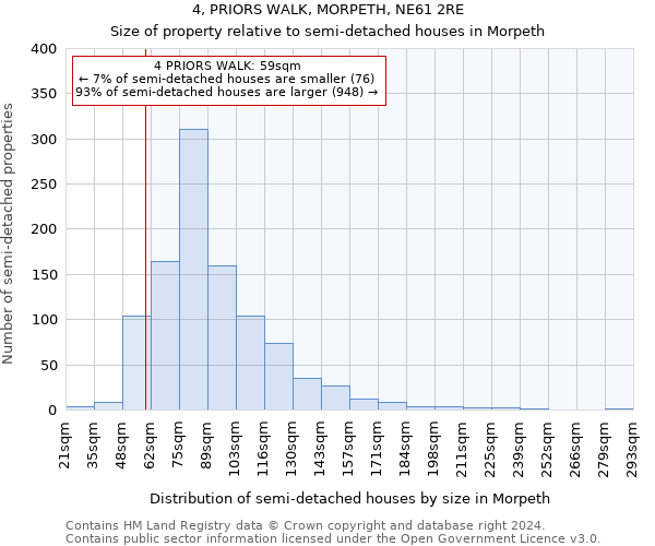 4, PRIORS WALK, MORPETH, NE61 2RE: Size of property relative to detached houses in Morpeth