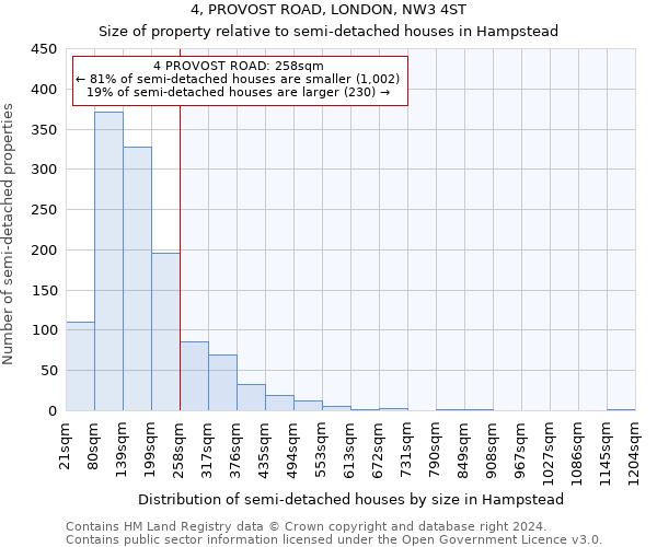 4, PROVOST ROAD, LONDON, NW3 4ST: Size of property relative to detached houses in Hampstead