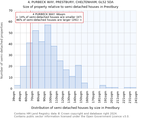 4, PURBECK WAY, PRESTBURY, CHELTENHAM, GL52 5DA: Size of property relative to detached houses in Prestbury