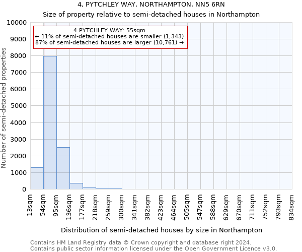 4, PYTCHLEY WAY, NORTHAMPTON, NN5 6RN: Size of property relative to detached houses in Northampton