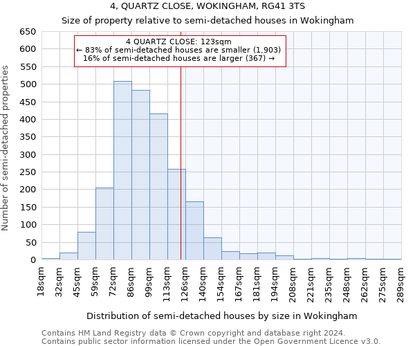 4, QUARTZ CLOSE, WOKINGHAM, RG41 3TS: Size of property relative to detached houses in Wokingham