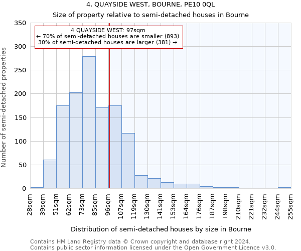 4, QUAYSIDE WEST, BOURNE, PE10 0QL: Size of property relative to detached houses in Bourne