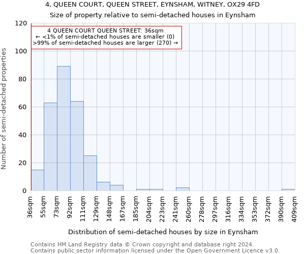 4, QUEEN COURT, QUEEN STREET, EYNSHAM, WITNEY, OX29 4FD: Size of property relative to detached houses in Eynsham