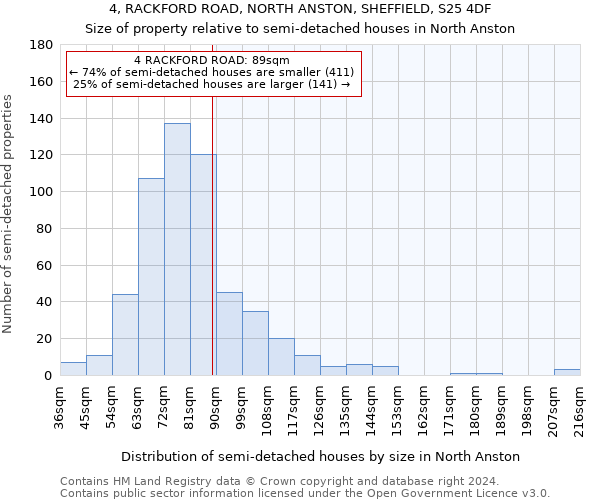 4, RACKFORD ROAD, NORTH ANSTON, SHEFFIELD, S25 4DF: Size of property relative to detached houses in North Anston