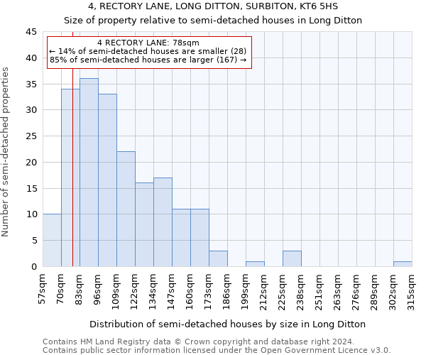 4, RECTORY LANE, LONG DITTON, SURBITON, KT6 5HS: Size of property relative to detached houses in Long Ditton