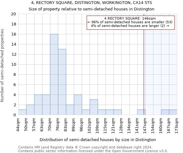 4, RECTORY SQUARE, DISTINGTON, WORKINGTON, CA14 5TS: Size of property relative to detached houses in Distington