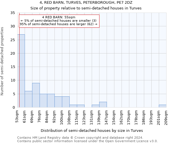 4, RED BARN, TURVES, PETERBOROUGH, PE7 2DZ: Size of property relative to detached houses in Turves