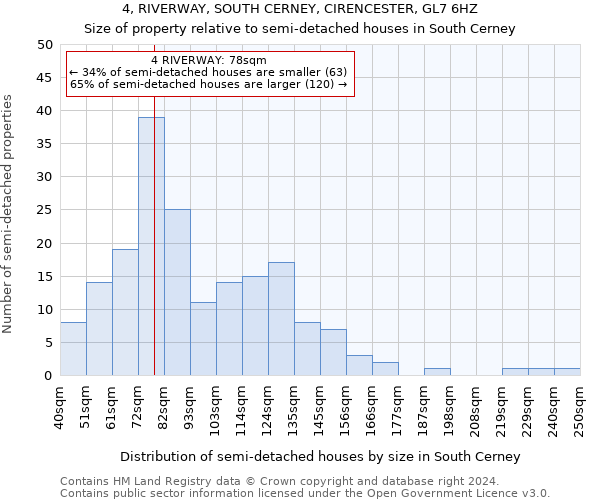 4, RIVERWAY, SOUTH CERNEY, CIRENCESTER, GL7 6HZ: Size of property relative to detached houses in South Cerney