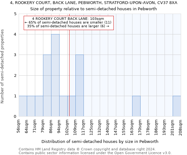 4, ROOKERY COURT, BACK LANE, PEBWORTH, STRATFORD-UPON-AVON, CV37 8XA: Size of property relative to detached houses in Pebworth