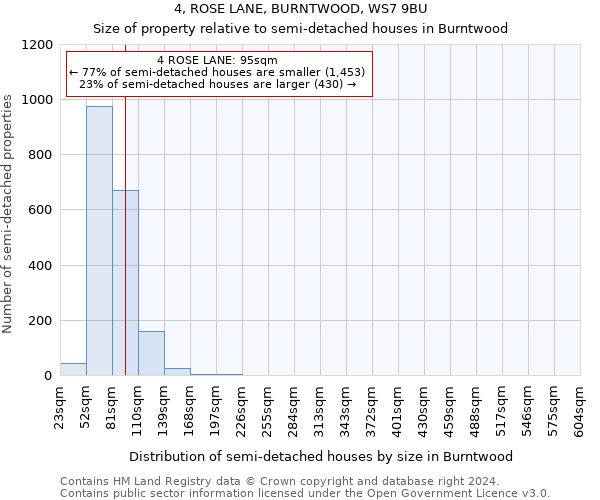 4, ROSE LANE, BURNTWOOD, WS7 9BU: Size of property relative to detached houses in Burntwood