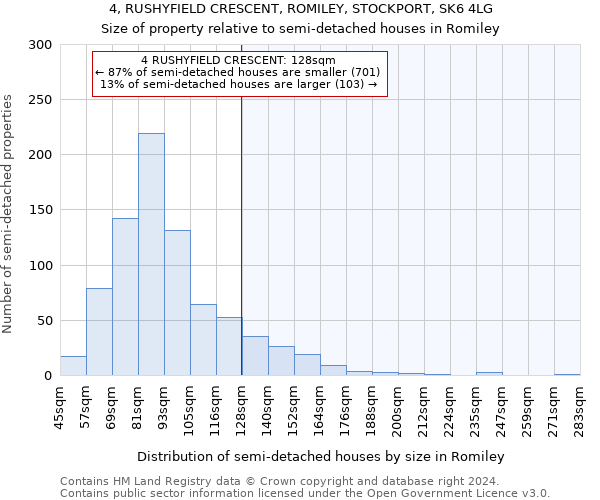 4, RUSHYFIELD CRESCENT, ROMILEY, STOCKPORT, SK6 4LG: Size of property relative to detached houses in Romiley