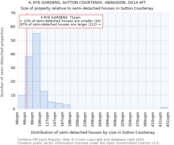 4, RYE GARDENS, SUTTON COURTENAY, ABINGDON, OX14 4FT: Size of property relative to detached houses in Sutton Courtenay