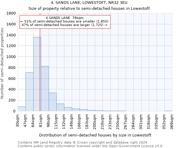 4, SANDS LANE, LOWESTOFT, NR32 3EU: Size of property relative to detached houses in Lowestoft