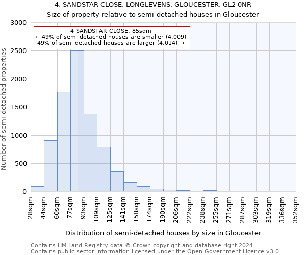 4, SANDSTAR CLOSE, LONGLEVENS, GLOUCESTER, GL2 0NR: Size of property relative to detached houses in Gloucester