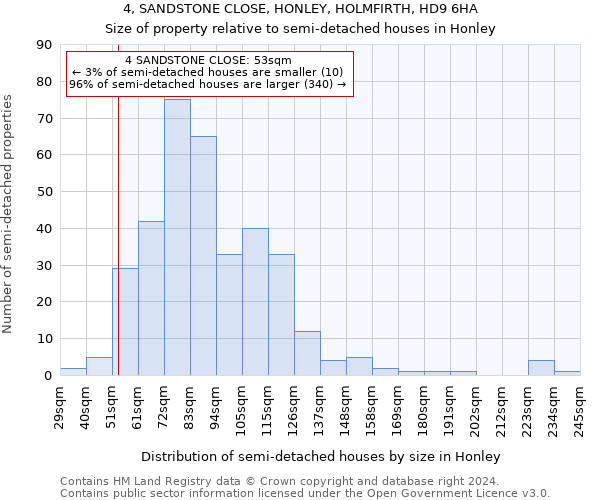 4, SANDSTONE CLOSE, HONLEY, HOLMFIRTH, HD9 6HA: Size of property relative to detached houses in Honley