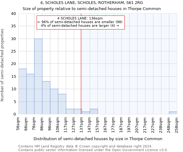 4, SCHOLES LANE, SCHOLES, ROTHERHAM, S61 2RG: Size of property relative to detached houses in Thorpe Common