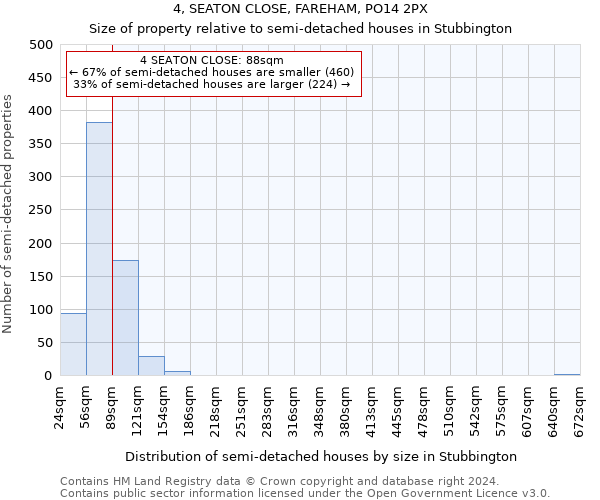 4, SEATON CLOSE, FAREHAM, PO14 2PX: Size of property relative to detached houses in Stubbington