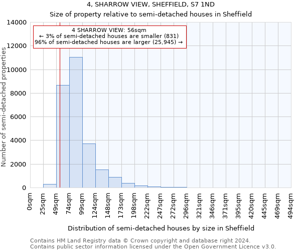 4, SHARROW VIEW, SHEFFIELD, S7 1ND: Size of property relative to detached houses in Sheffield