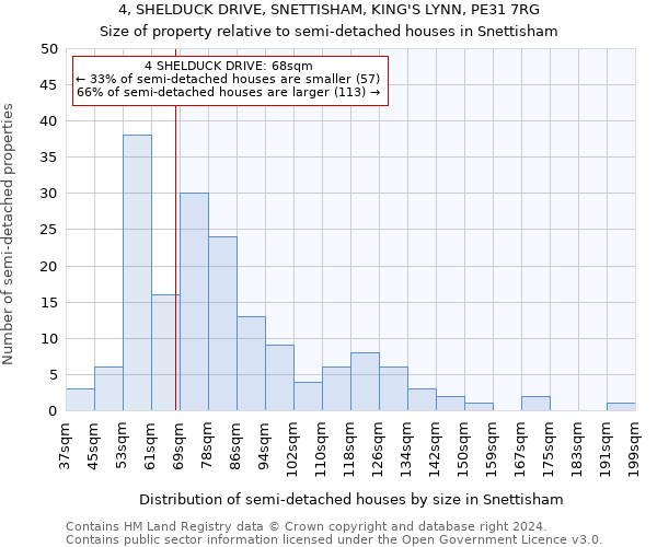 4, SHELDUCK DRIVE, SNETTISHAM, KING'S LYNN, PE31 7RG: Size of property relative to detached houses in Snettisham