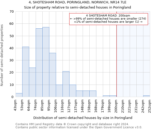 4, SHOTESHAM ROAD, PORINGLAND, NORWICH, NR14 7LE: Size of property relative to detached houses in Poringland