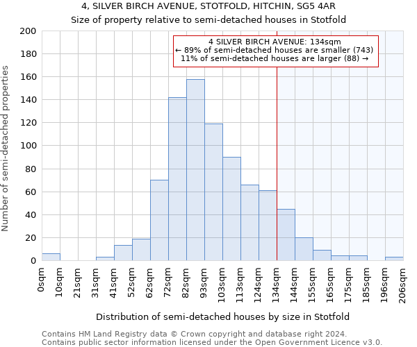 4, SILVER BIRCH AVENUE, STOTFOLD, HITCHIN, SG5 4AR: Size of property relative to detached houses in Stotfold