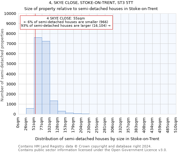 4, SKYE CLOSE, STOKE-ON-TRENT, ST3 5TT: Size of property relative to detached houses in Stoke-on-Trent